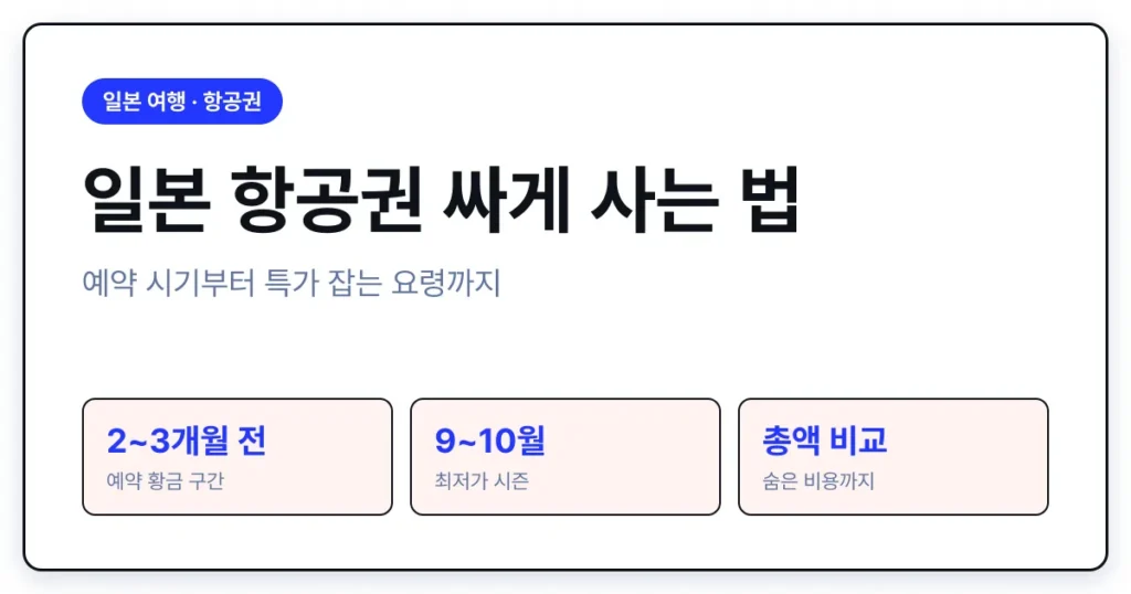 일본 항공권 싸게 사는 법 예약 시기와 특가 요령 썸네일