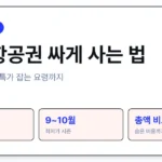 일본 항공권 싸게 사는 법 예약 시기와 특가 요령 썸네일